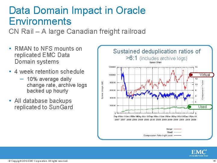 Data Domain Impact in Oracle Environments CN Rail – A large Canadian freight railroad