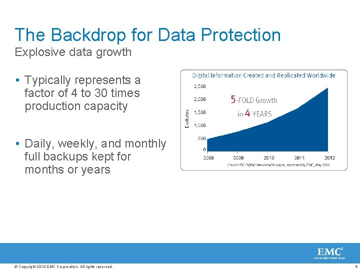 The Backdrop for Data Protection Explosive data growth • Typically represents a factor of