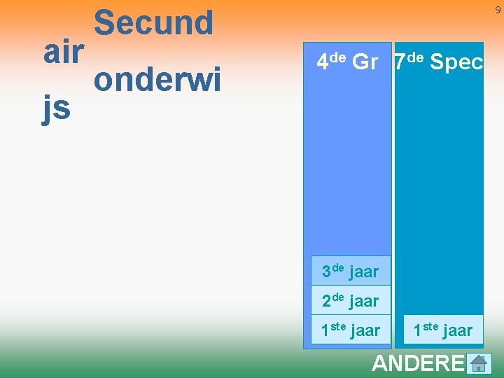 air js 9 Secund onderwi 4 de Gr 7 de Spec 3 de jaar