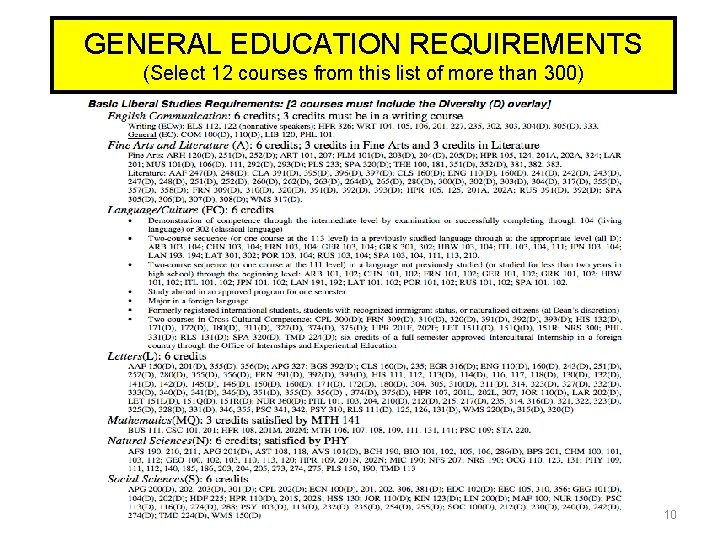 GENERAL EDUCATION REQUIREMENTS (Select 12 courses from this list of more than 300) 10