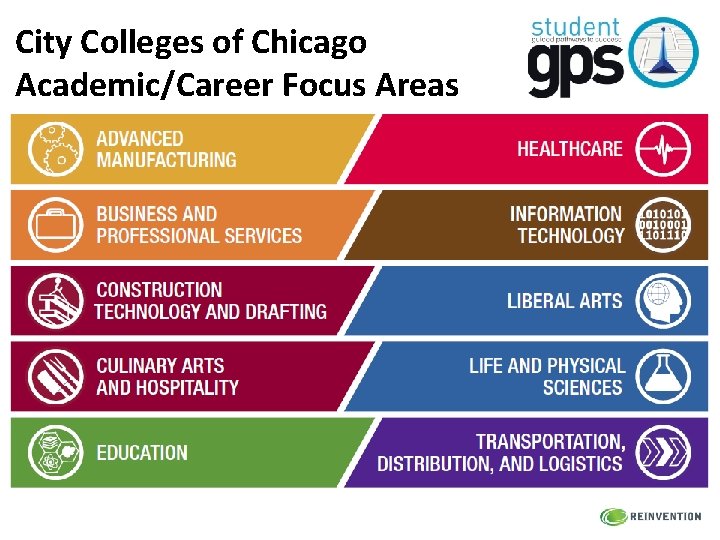 City Colleges of Chicago Academic/Career Focus Areas 