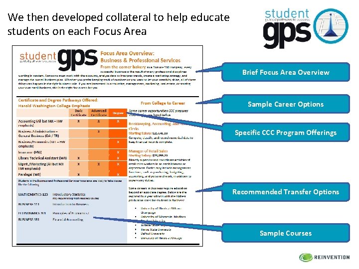 We then developed collateral to help educate students on each Focus Area Brief Focus