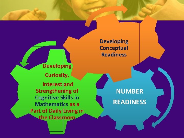 Developing Conceptual Readiness Developing Curiosity, Interest and Strengthening of Cognitive Skills in Mathematics as Developing Conceptual Readiness Developing Curiosity, Interest and Strengthening of Cognitive Skills in Mathematics as