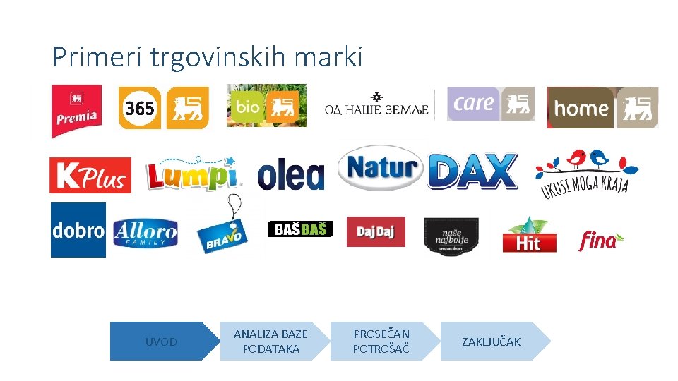 Primeri trgovinskih marki UVOD ANALIZA BAZE PODATAKA PROSEČAN POTROŠAČ ZAKLJUČAK Primeri trgovinskih marki UVOD ANALIZA BAZE PODATAKA PROSEČAN POTROŠAČ ZAKLJUČAK