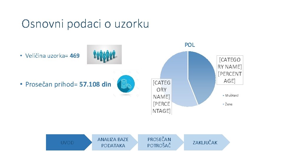 Osnovni podaci o uzorku POL • Veličina uzorka= 469 • Prosečan prihod= 57. 108 Osnovni podaci o uzorku POL • Veličina uzorka= 469 • Prosečan prihod= 57. 108