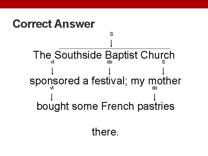 Correct Answer S Thevt. Southside Baptist Church do S sponsored a festival; my mother