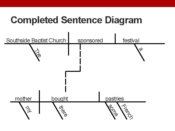 Completed Sentence Diagram Southside Baptist Church sponsored festival a e Th bought my re