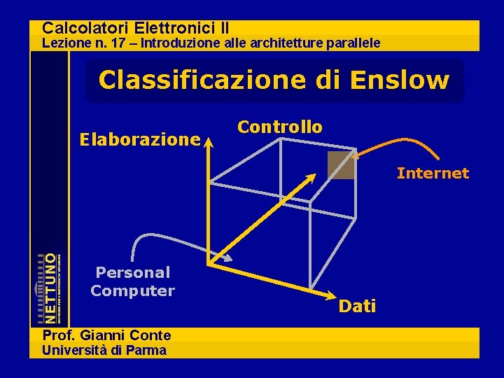 Calcolatori Elettronici II Lezione n. 17 – Introduzione alle architetture parallele Classificazione di Enslow