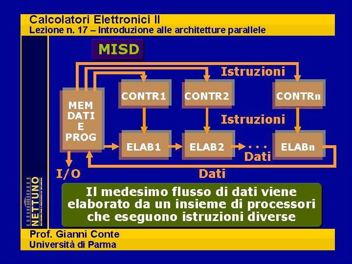 Calcolatori Elettronici II Lezione n. 17 – Introduzione alle architetture parallele MISD Istruzioni MEM