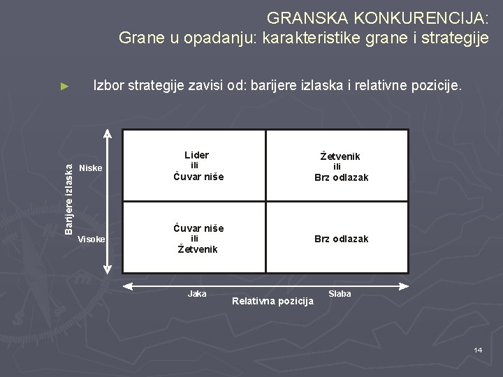 GRANSKA KONKURENCIJA: Grane u opadanju: karakteristike grane i strategije ► Izbor strategije zavisi od: