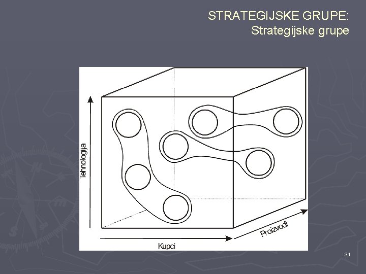 STRATEGIJSKE GRUPE: Strategijske grupe 31 