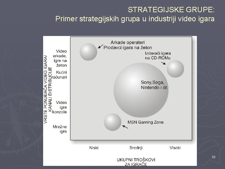 STRATEGIJSKE GRUPE: Primer strategijskih grupa u industriji video igara 32 