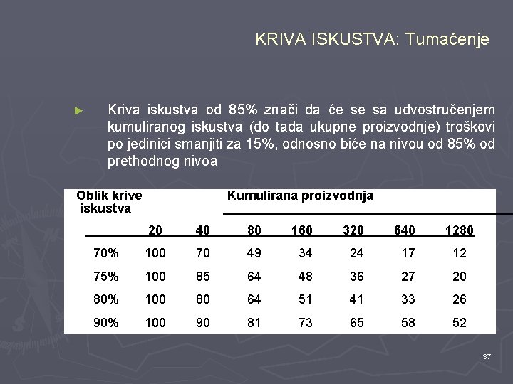 KRIVA ISKUSTVA: Tumačenje ► Kriva iskustva od 85% znači da će se sa udvostručenjem