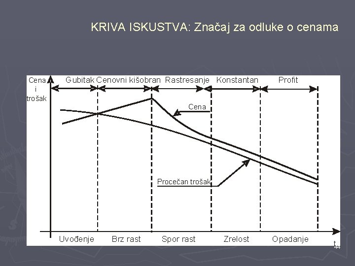 KRIVA ISKUSTVA: Značaj za odluke o cenama Cena i trošak Gubitak Cenovni kišobran Rastresanje