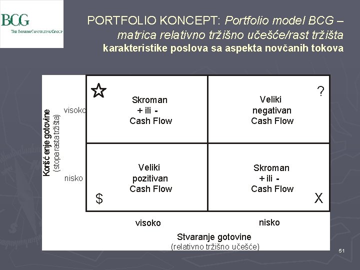 PORTFOLIO KONCEPT: Portfolio model BCG – matrica relativno tržišno učešće/rast tržišta (stopa rasta tržišta)