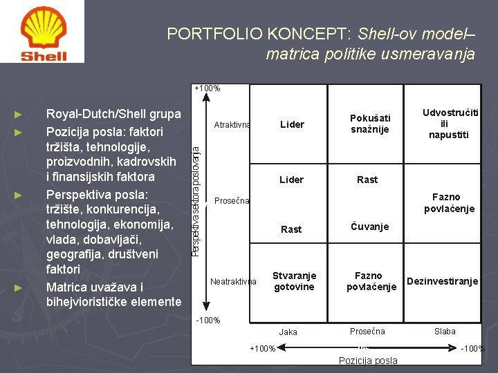 PORTFOLIO KONCEPT: Shell-ov model– matrica politike usmeravanja +100% ► ► ► Royal-Dutch/Shell grupa Pozicija