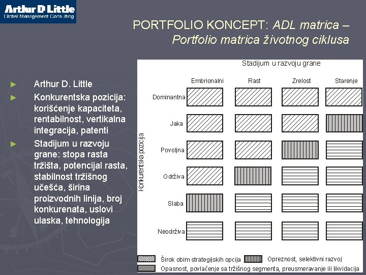 PORTFOLIO KONCEPT: ADL matrica – Portfolio matrica životnog ciklusa Stadijum u razvoju grane ►