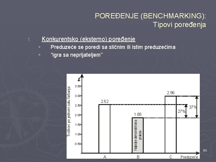 POREĐENJE (BENCHMARKING): Tipovi poređenja Konkurentsko (eksterno) poređenje Preduzeće se poredi sa sličnim ili istim