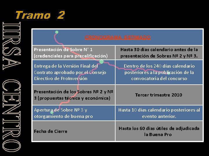 CRONOGRAMA ESTIMADO Presentación de Sobre N° 1 (credenciales para precalificación) Hasta 30 días calendario