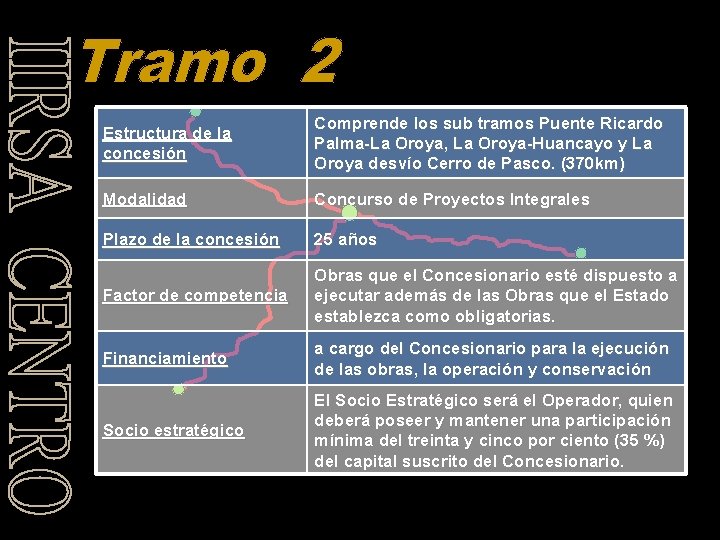 Estructura de la concesión Comprende los sub tramos Puente Ricardo Palma-La Oroya, La Oroya-Huancayo