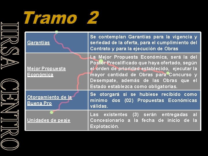 Garantías Se contemplan Garantías para la vigencia y seriedad de la oferta, para el Garantías Se contemplan Garantías para la vigencia y seriedad de la oferta, para el