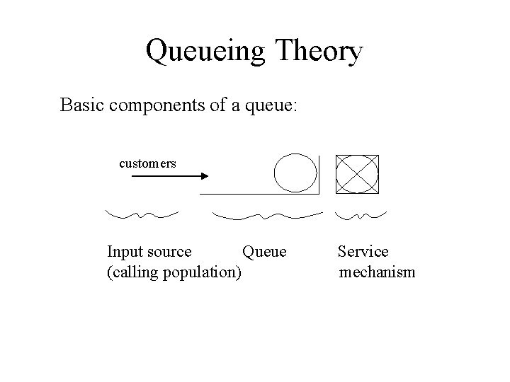 Queueing Theory Basic components of a queue: customers Input source Queue (calling population) Service