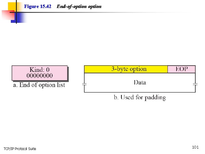 Figure 15. 42 TCP/IP Protocol Suite End-of-option 101 