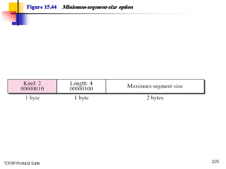 Figure 15. 44 TCP/IP Protocol Suite Minimum-segment-size option 105 