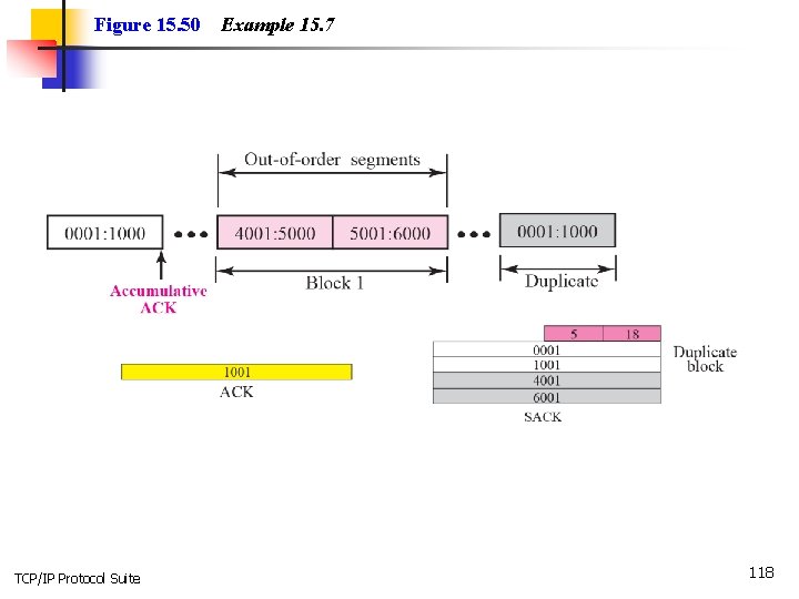 Figure 15. 50 TCP/IP Protocol Suite Example 15. 7 118 