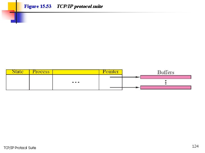 Figure 15. 53 TCP/IP Protocol Suite TCP/IP protocol suite 124 