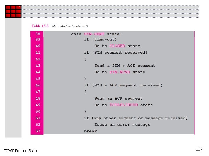 TCP/IP Protocol Suite 127 