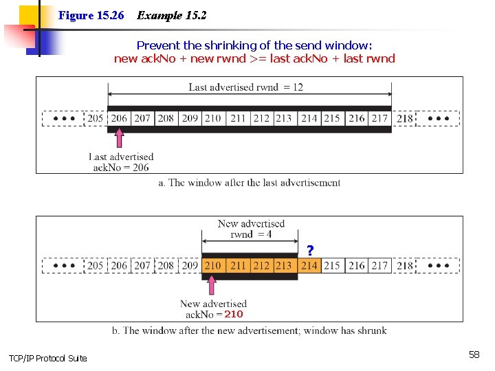 Figure 15. 26 Example 15. 2 Prevent the shrinking of the send window: new