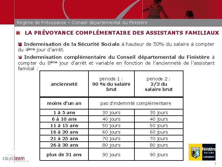 Régime de Prévoyance – Conseil départemental du Finistère LA PRÉVOYANCE COMPLÉMENTAIRE DES ASSISTANTS FAMILIAUX