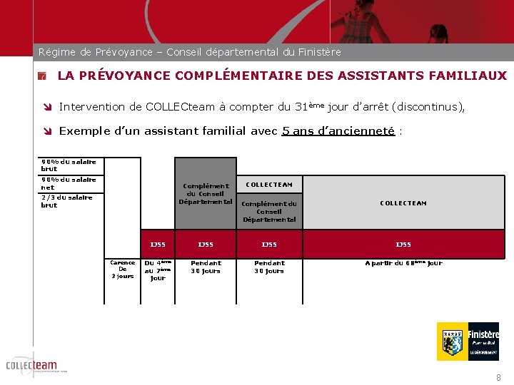 Régime de Prévoyance – Conseil départemental du Finistère LA PRÉVOYANCE COMPLÉMENTAIRE DES ASSISTANTS FAMILIAUX