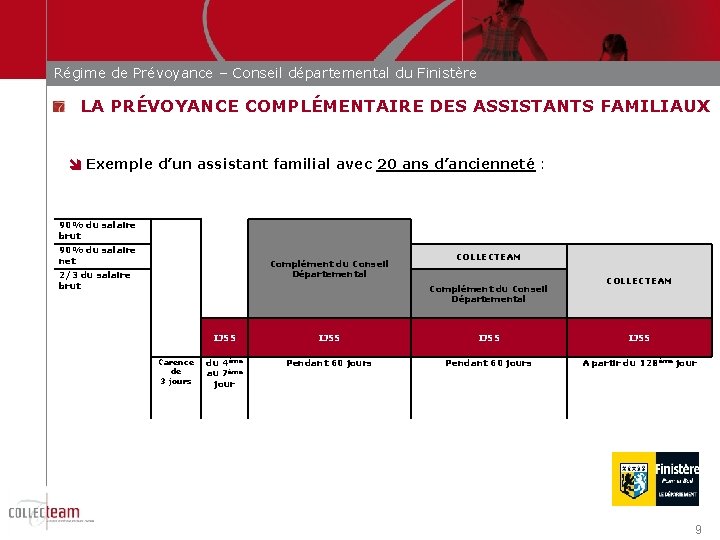 Régime de Prévoyance – Conseil départemental du Finistère LA PRÉVOYANCE COMPLÉMENTAIRE DES ASSISTANTS FAMILIAUX