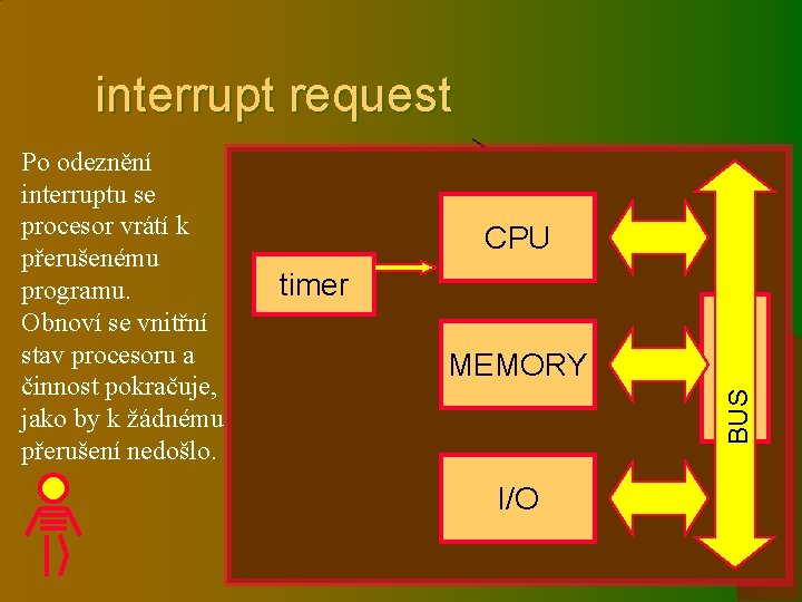interrupt request CPU timer MEMORY I/O CHIPSET BUS Po odeznění interruptu se procesor vrátí