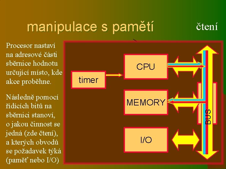 manipulace s pamětí Následně pomocí řídících bitů na sběrnici stanoví, o jakou činnost se