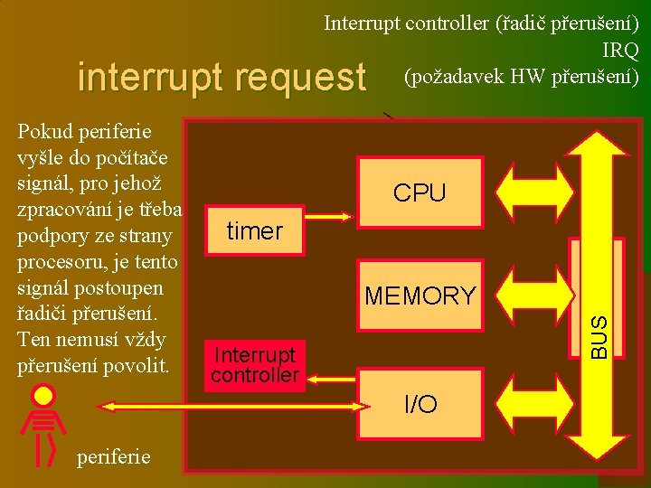 Interrupt controller (řadič přerušení) IRQ (požadavek HW přerušení) interrupt request CPU timer MEMORY Interrupt