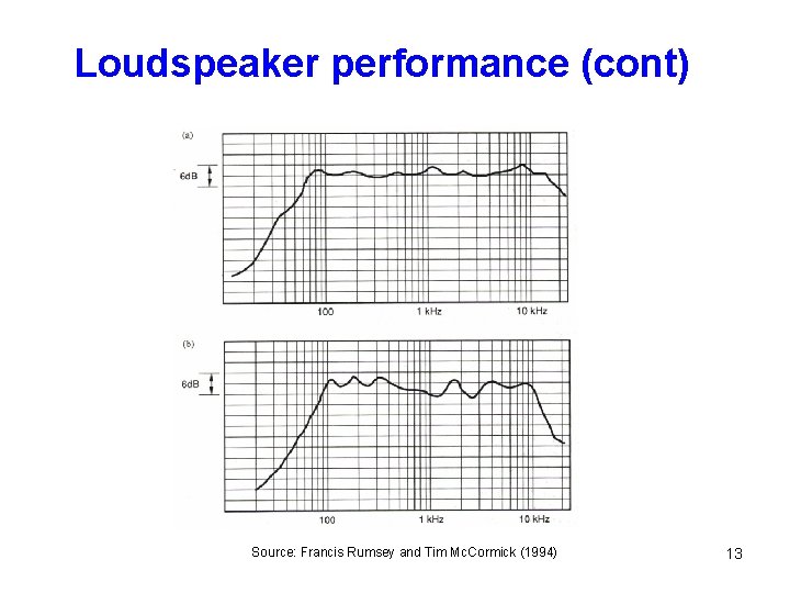 Loudspeaker performance (cont) Source: Francis Rumsey and Tim Mc. Cormick (1994) 13 Loudspeaker performance (cont) Source: Francis Rumsey and Tim Mc. Cormick (1994) 13