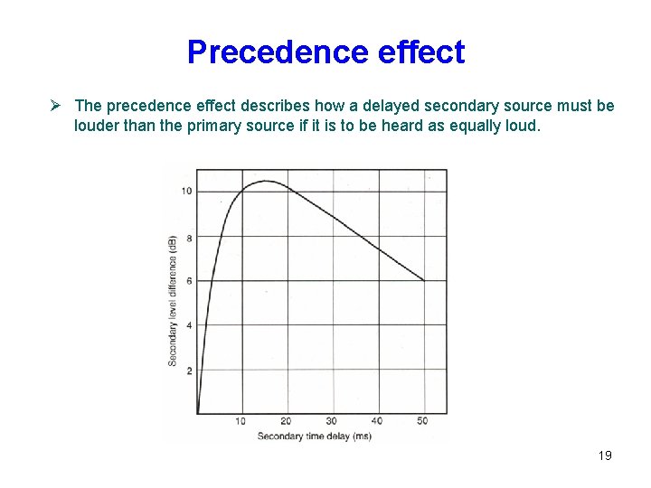 Precedence effect Ø The precedence effect describes how a delayed secondary source must be Precedence effect Ø The precedence effect describes how a delayed secondary source must be