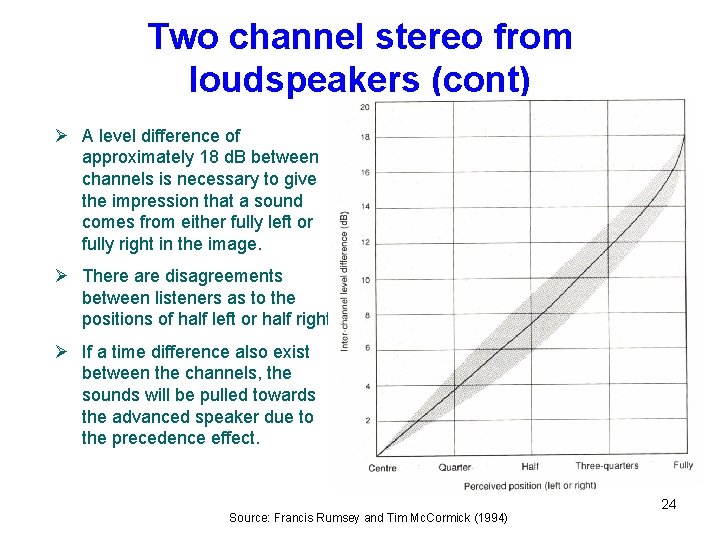 Two channel stereo from loudspeakers (cont) Ø A level difference of approximately 18 d. Two channel stereo from loudspeakers (cont) Ø A level difference of approximately 18 d.