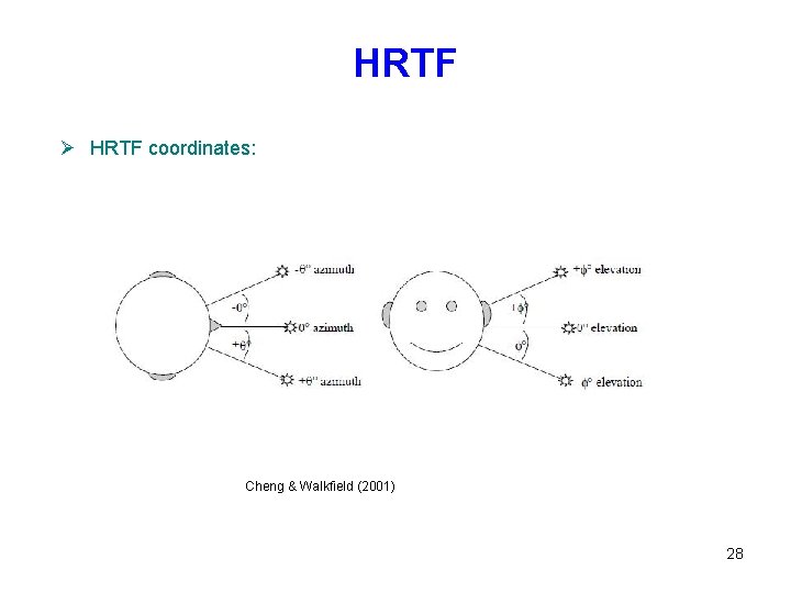 HRTF Ø HRTF coordinates: Cheng & Walkfield (2001) 28 HRTF Ø HRTF coordinates: Cheng & Walkfield (2001) 28