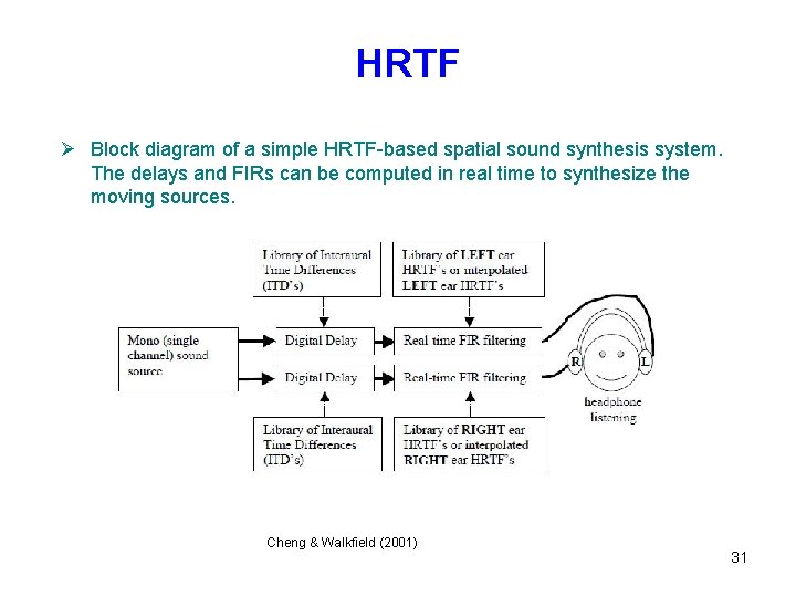 HRTF Ø Block diagram of a simple HRTF-based spatial sound synthesis system. The delays HRTF Ø Block diagram of a simple HRTF-based spatial sound synthesis system. The delays