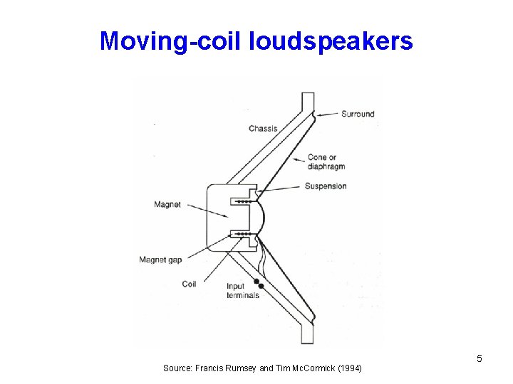 Moving-coil loudspeakers Source: Francis Rumsey and Tim Mc. Cormick (1994) 5 Moving-coil loudspeakers Source: Francis Rumsey and Tim Mc. Cormick (1994) 5