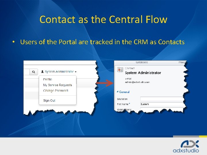 Contact as the Central Flow • Users of the Portal are tracked in the