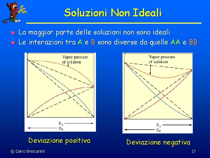 Soluzioni Non Ideali n n La maggior parte delle soluzioni non sono ideali Le