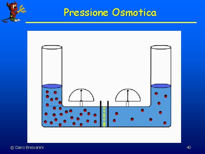 Pressione Osmotica © Dario Bressanini 40 