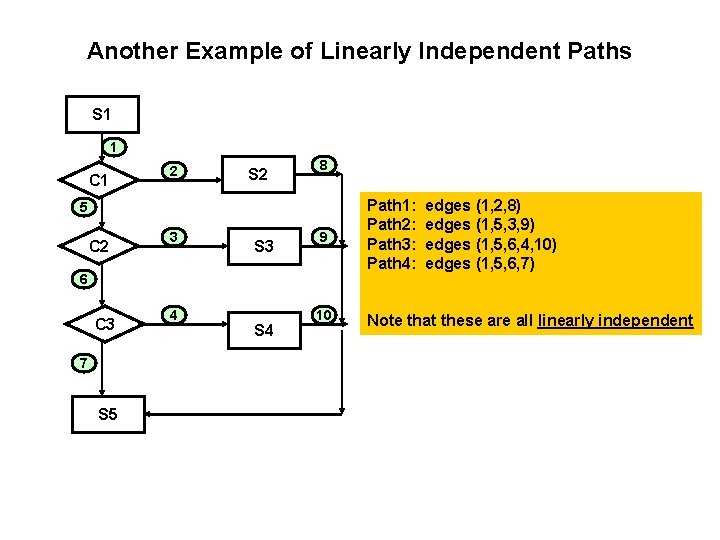 Another Example of Linearly Independent Paths S 1 1 C 1 2 S 2