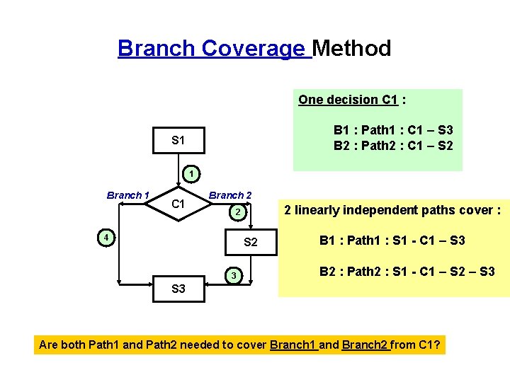 Branch Coverage Method One decision C 1 : B 1 : Path 1 :