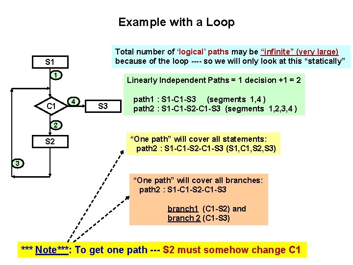 Example with a Loop Total number of ‘logical’ paths may be “infinite” (very large)